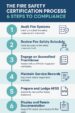 Fire Safety Certification in Australia