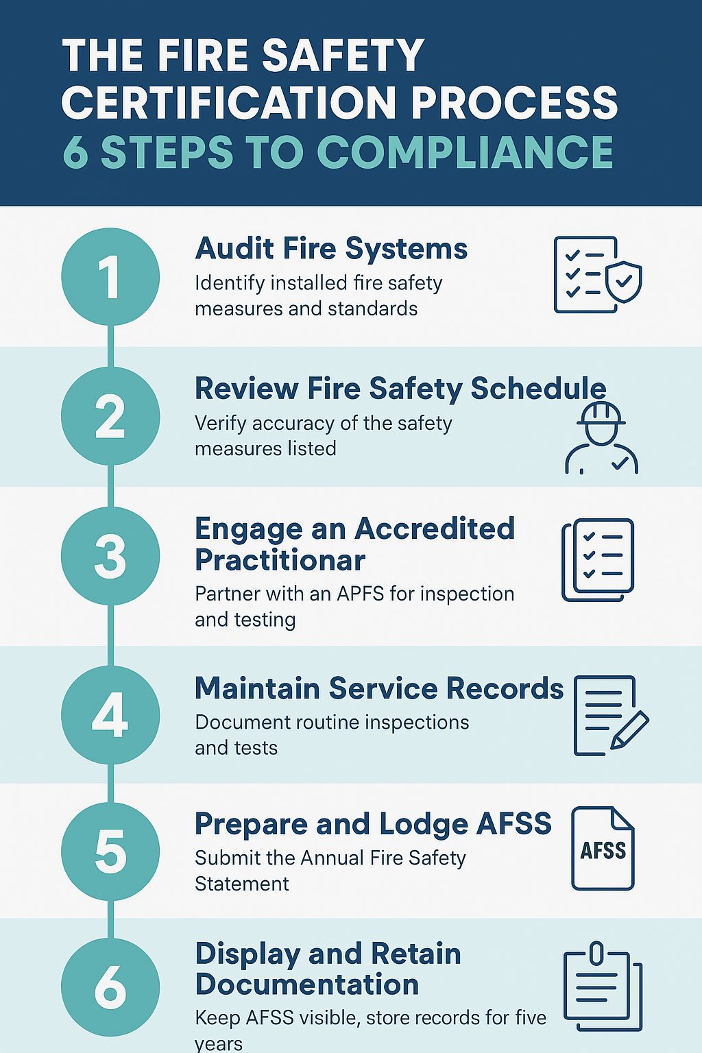 Fire Safety Certification in Australia