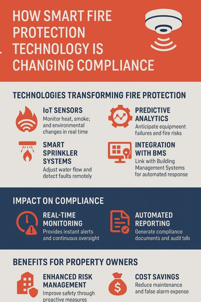 Smart Fire Protection Technology Infographic - Displaying The Key Technologies, Benefits and Impacts