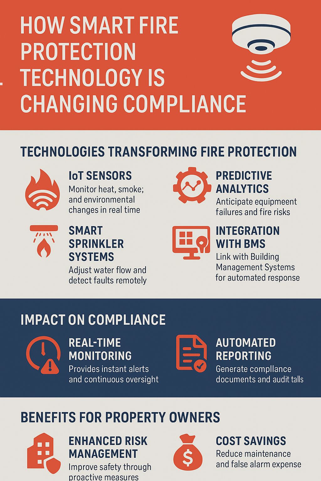 Fire Protection Technologies & How They're Changing Compliance